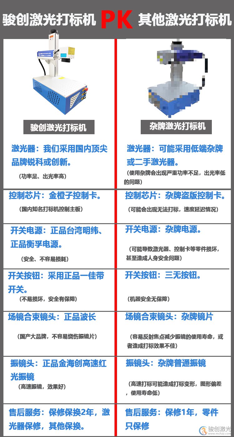 JC-GX-X20 小型桌面式激光打标机 (图11)